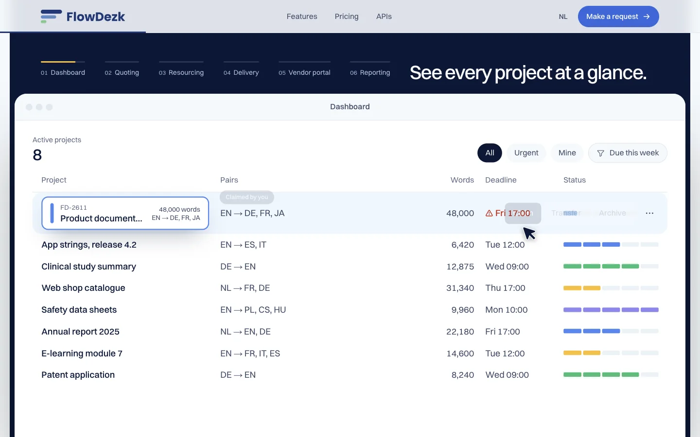 Het projectdashboard van FlowDezk met statusbalken per project