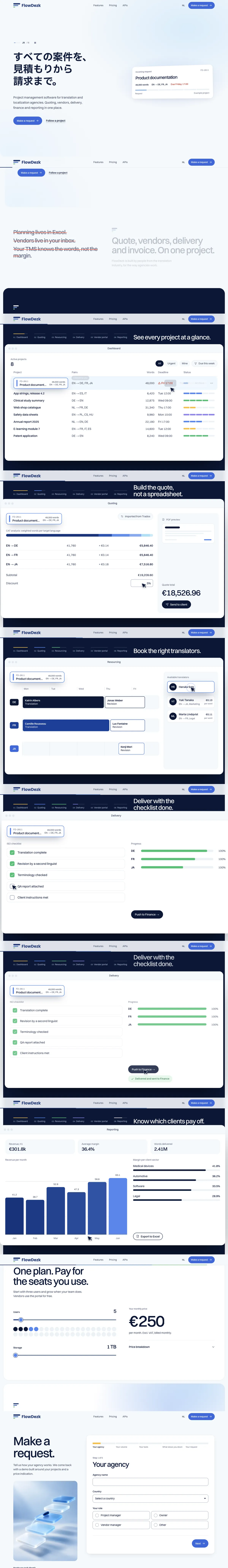 De homepage van FlowDezk van boven naar beneden: de kop, het dashboard, de offerte, de planning, de levering, het vendorportaal, de rapportage, de prijs en het formulier